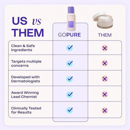 Gopure Arm Sculpting Cream